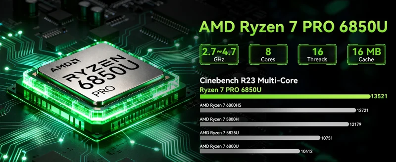 GMKtec Mini PC K11 K8 PLUS M7 AMD Ryzen R9 8945HS R7 8845HS 6850H Windows 11 WiFi6 2*DDR5 USB4.0 2.5G LAN OCulink Gamer Computer