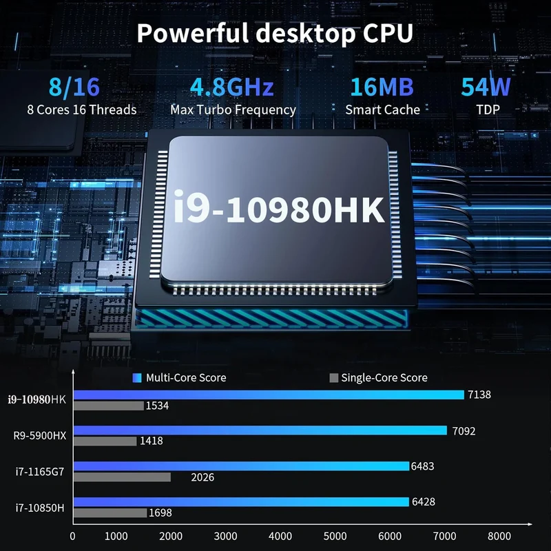 NEW Core I9-10980HK/N150 Portable Mini PC Computer Windows 11 32GB DDR4 1/2TB SSD Gaming Computer WiFi 6 Office Mini Desktop