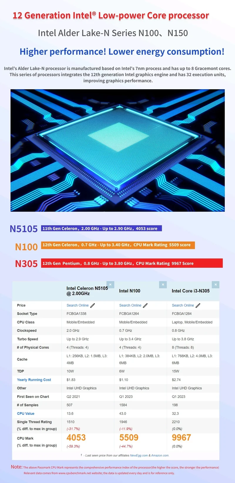 SZBOX M1S Intel N100/N150 MINI PC Windows 11 Pro DDR5 4800MHz 4*M.2 SSD RJ45 4k HD Desktop DIY NAS Host Metal Case Soft Router