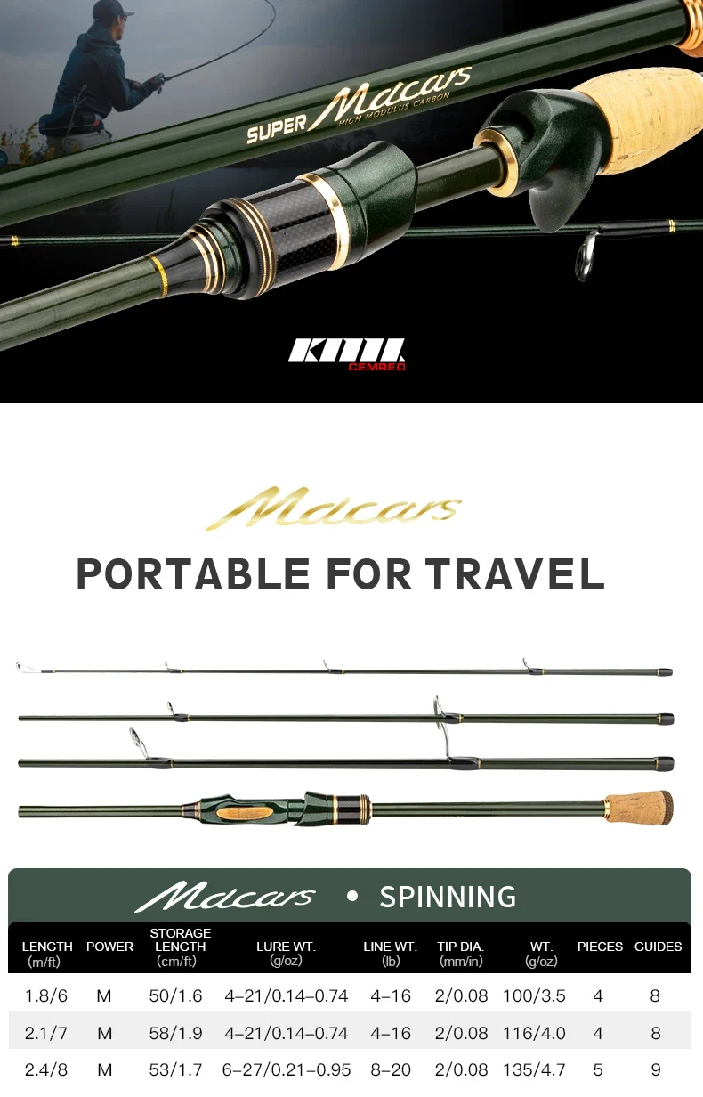 Multisection Portable Fishing Rod 1.8m/2.1m/2.4m Spinning Baitcasting Travel Rod Light Weight Carbon Fiber Rod for Fishing
