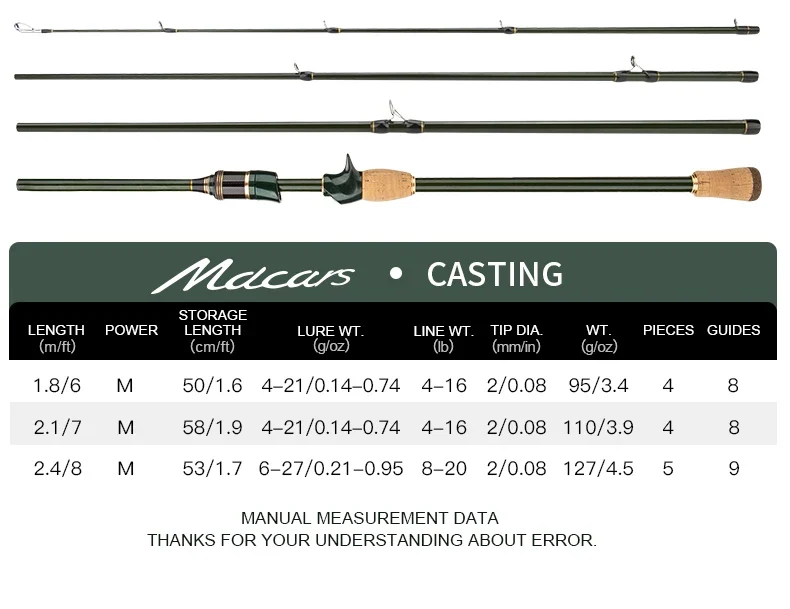 Multisection Portable Fishing Rod 1.8m/2.1m/2.4m Spinning Baitcasting Travel Rod Light Weight Carbon Fiber Rod for Fishing