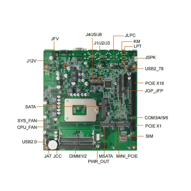 New Mini ITX Motherboard LGA1151 Intel H110 Chip 6th/7th Gen DDR4 Double Channel 32GB Server Industrial X86 Motherboard