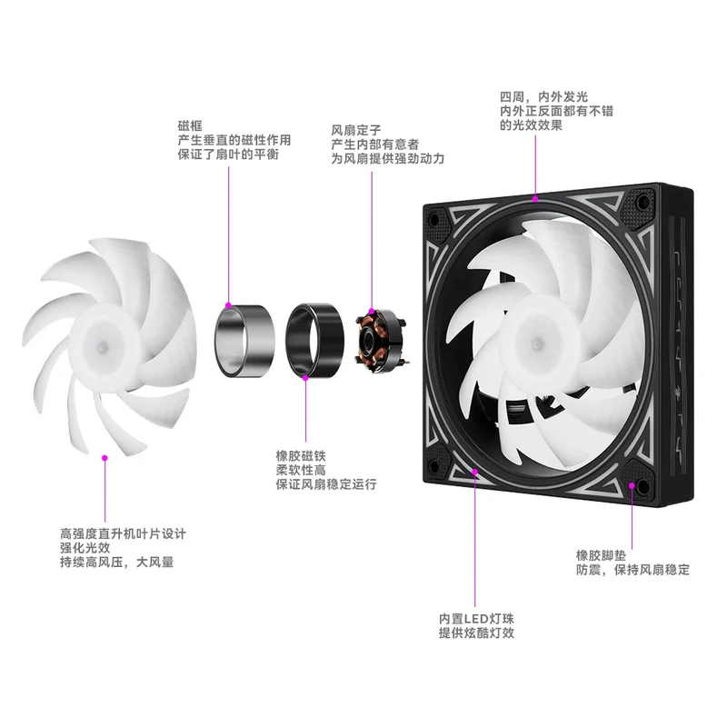 Lovingcool Factory New Style Gaming PC Fan ATX Case RGB Air CPU Cooler 120mm 5V ARGB Computer PC Cooling Fans Kit Support SYNC