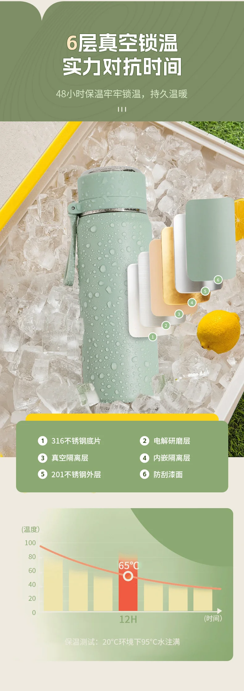 Stainless Steel Mini Thermos Cup Wholesale High-Value Vacuum Bullet-Shaped Portable Pocket Thermos Water Bottle Custom-Made