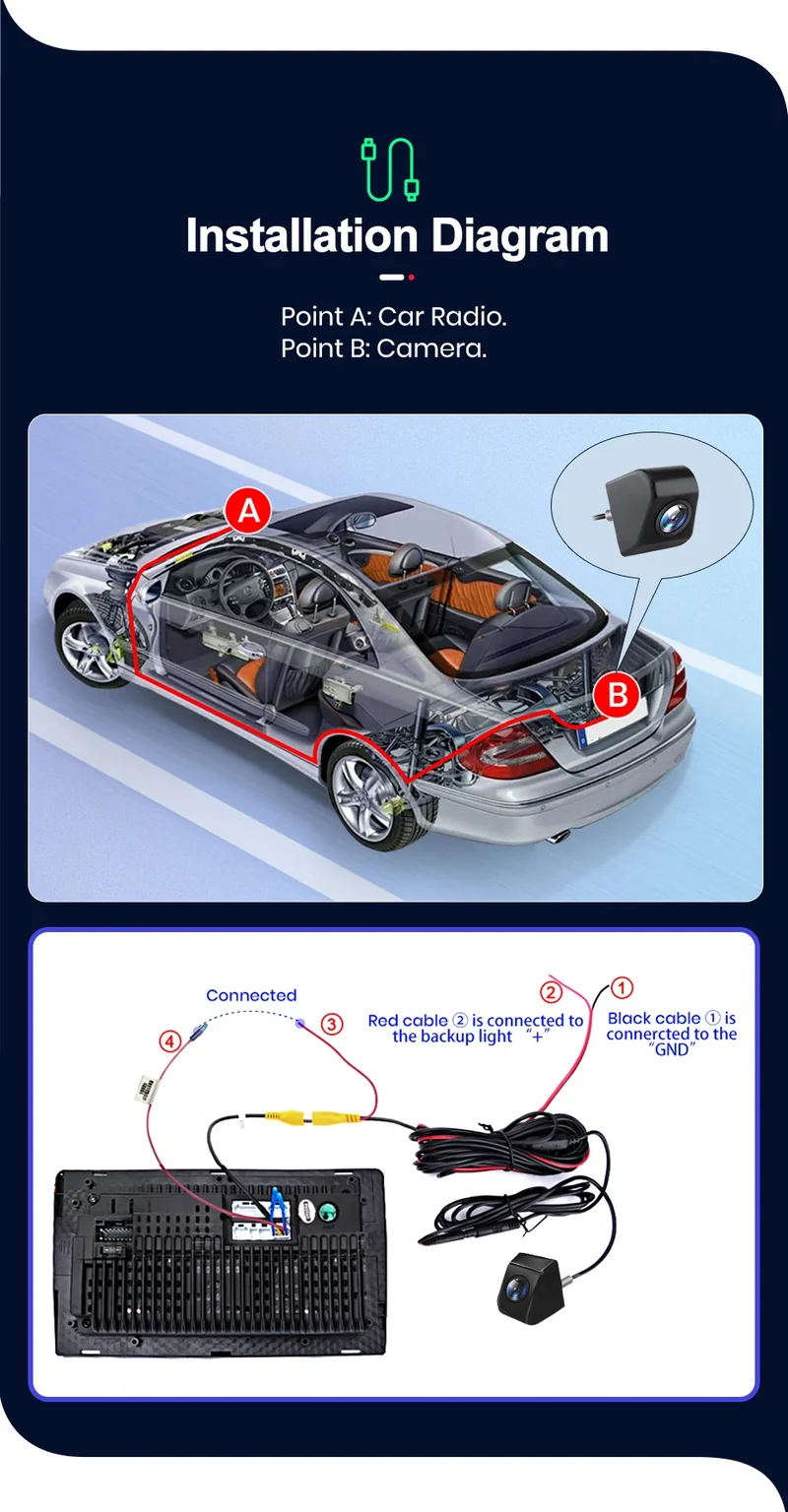 Car rear view camera AHD 720P Resolution Waterproof 140° Wide-angle reverse backup parking camera for Junsun DVD car accessories