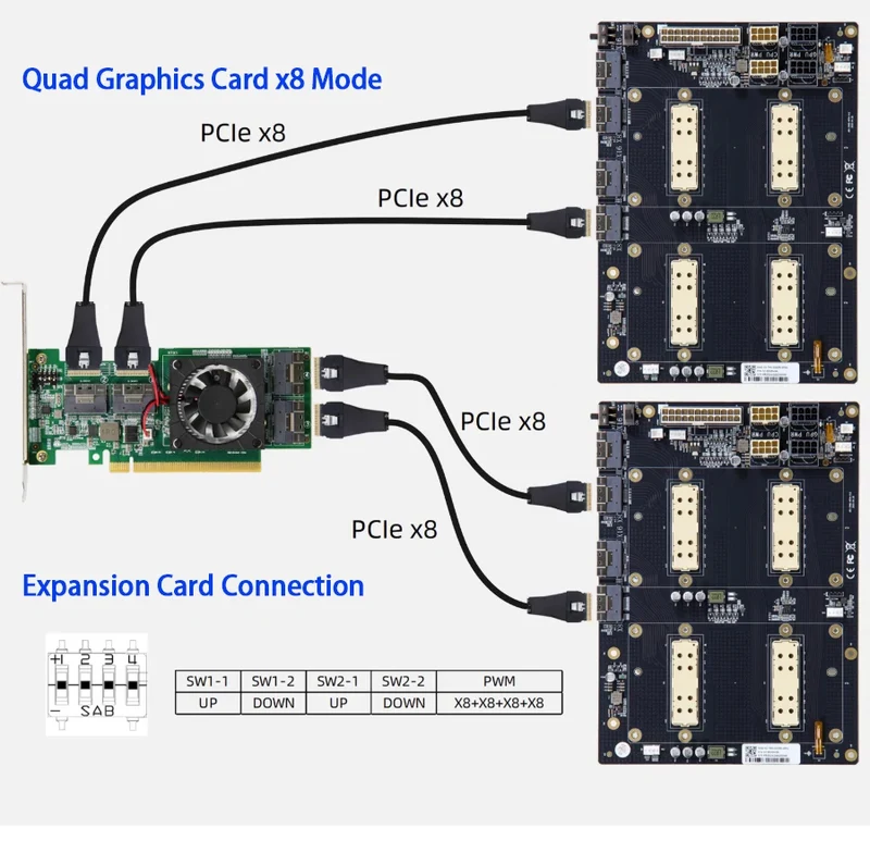 SXM2 for NVIDIA V100 GPU Adapter Board Card NVLink 300G 4-Port 4‑Way / Dual-Card Dual-Channel Pass-Through Expansion Backplane