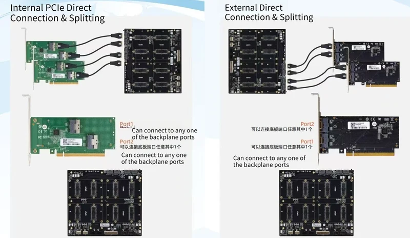 SXM2 for NVIDIA V100 GPU Adapter Board Card NVLink 300G 4-Port 4‑Way / Dual-Card Dual-Channel Pass-Through Expansion Backplane