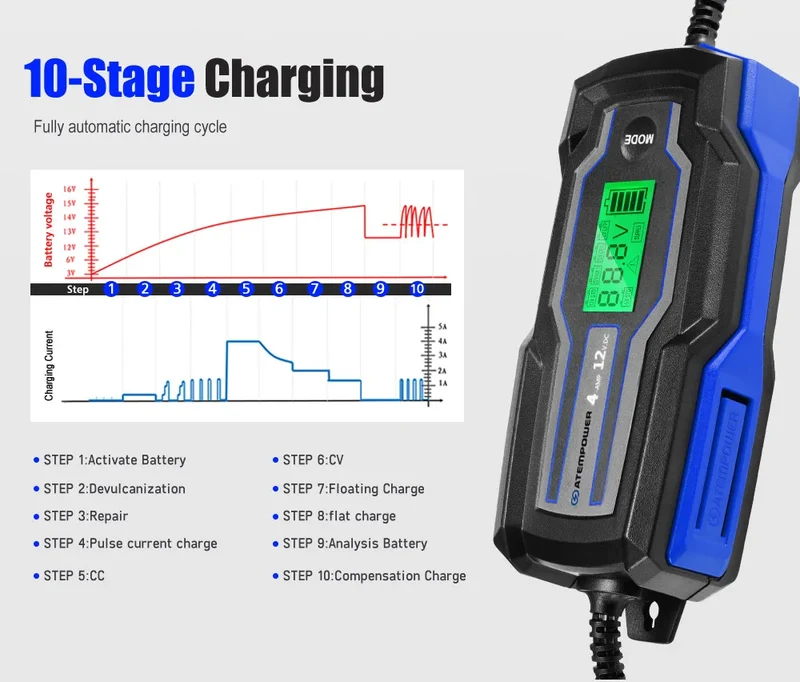 ATEM POWER 4A 6V/12V Smart AC to DC Battery Charger With LED Digital Display and EU Plug