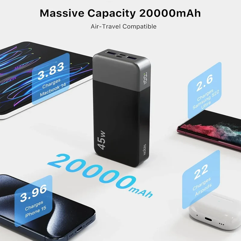 Massive 20000mAh 45W PD Portable Charger Charge 4 Devices Simultaneously, 0-60% in 30 Mins, Green Light Fast Charging Icon