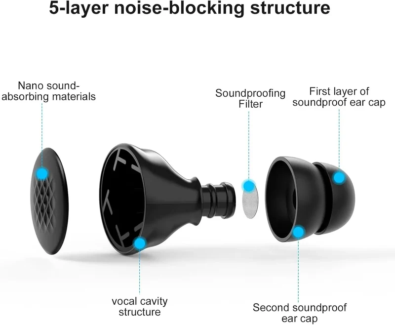 Professional Factory Sound Array Reduction Structure For Sleep Earplugs Noise Cancelling Ear Plugs 45dB