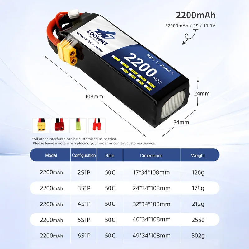 LOOYBAT High Power 30C/50C 11.1V/14.8V 2200mAh/2600mAh/3300mAh Lipo Battery Rechargeable 3S/6S Pouch Lithium Ion for Airplane RC