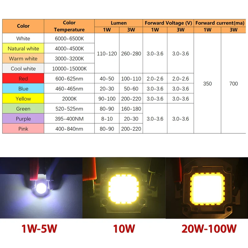 10pcs 1W 3W High Power LED Lamp Diodes Beads White Red Blue Green Yellow Purple Pink RGB for Blubs Spotlight Downlight Chip