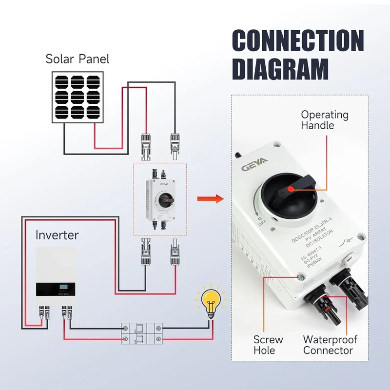 DC Solar Disconnect Switch Isolator Switch 32A1200V with IP66 Waterproof Enclosure PV Panel Disconnect Switch for Solar Systems