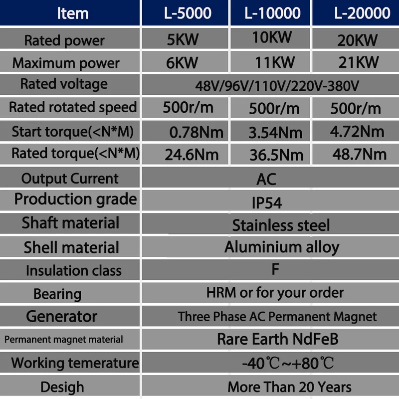 Low Noise 380V 5000W 10KW 20KW 30KW Permanent Magnet Generator With 48V 60V 24V DC Motor Complete Set Power Generator System