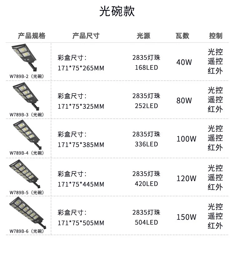 Outdoor Solar Lights Outdoor Garden Lights Home Enclosing Wall Lights Motion Sensor Lights Garage Villa Lighting Street Lights