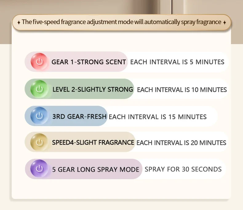 Searide Aromatherapy Machine Automatic Fragrance Spraying Bathroom Deodorization 50ML Essential Oil For Home Bedroom Toilet