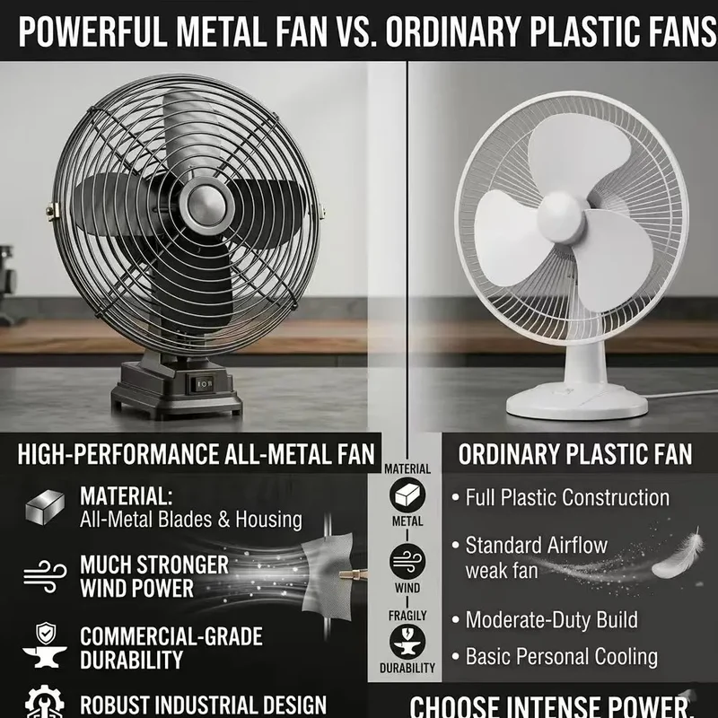 Camping Fan 8 Inches Wireless Outdoor Fishing Desktop Portable Metal Fan Strong Wind Fan Fit Makita/Dewalt 20V Battery Pins