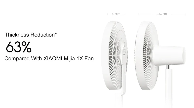 MIJIA DC Inverter Floor Fan Pro,Ultra-Thin Retractable,With Storage Box,Smart Standing Electric Fan,100 Air Flow Settings
