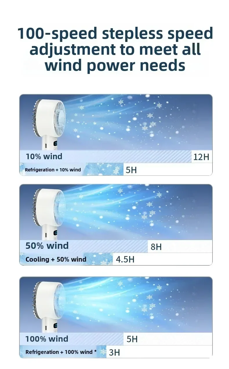 TINSOL Ice-cooling high-speed handheld fan 5200mAh portable mini fan, suitable for travel, camping, and outdoors