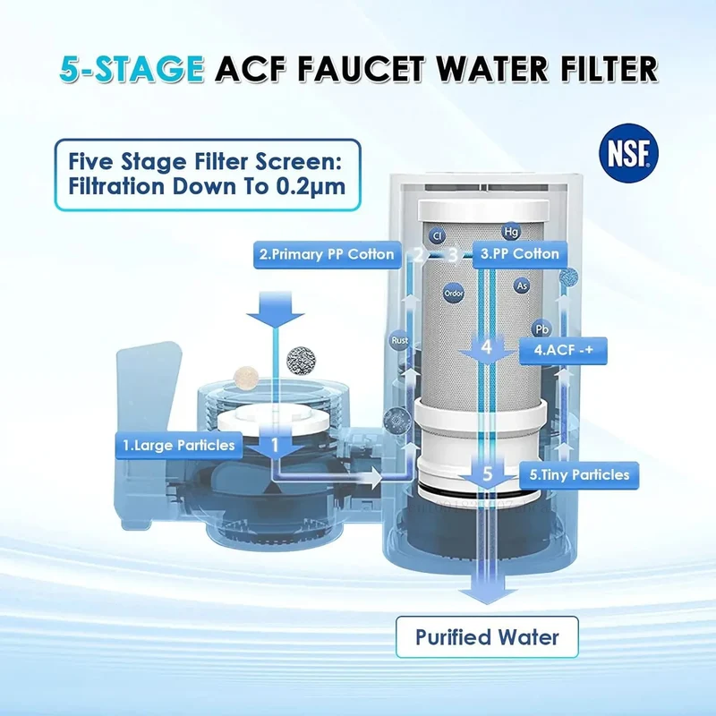Faucet Tap Water Filter Purifier System, Reduces Lead, Chlorine & Bad Taste NSF Certified 320-Gallon Kitchen