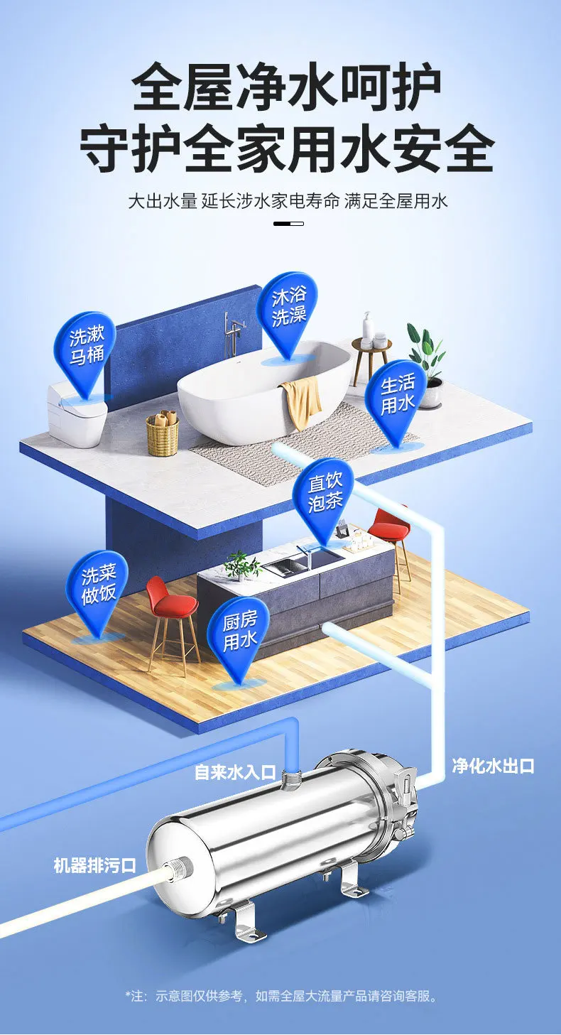 Reusable PVDF Water Filter System, High Flow, Commercial, Home, Kitchen Drink, Straight UF Filters, Lasts Exceed 5 Years, 1000L
