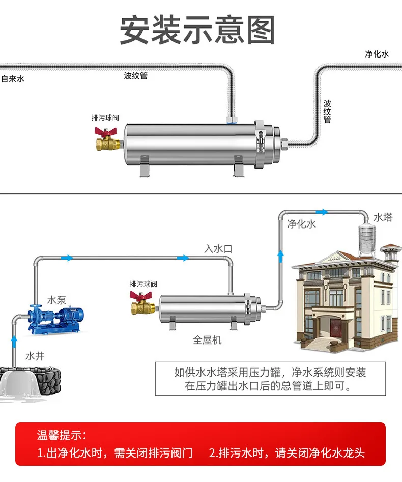 Reusable PVDF Water Filter System, High Flow, Commercial, Home, Kitchen Drink, Straight UF Filters, Lasts Exceed 5 Years, 1000L