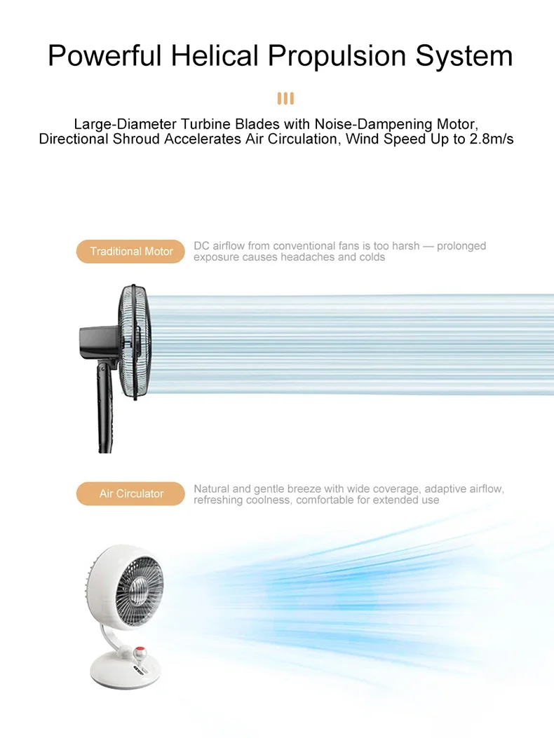 Desktop Fan Kart Creative Digital Display Shaking Head High-speed Circulation Fan Mute Long Endurance Electric Fan