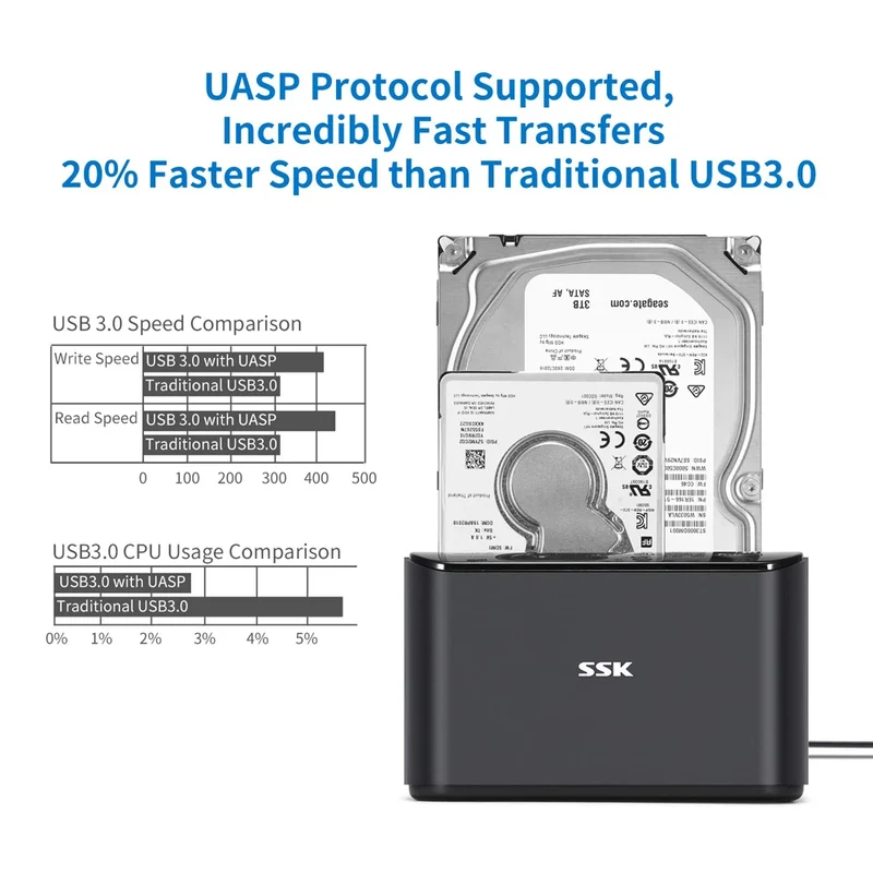 SSK Hard Drive Docking Station Dual Bay External HDD Dock for 2.5/3.5 Inch SATA HDD SSD with Offline Cloner/Duplicator Function