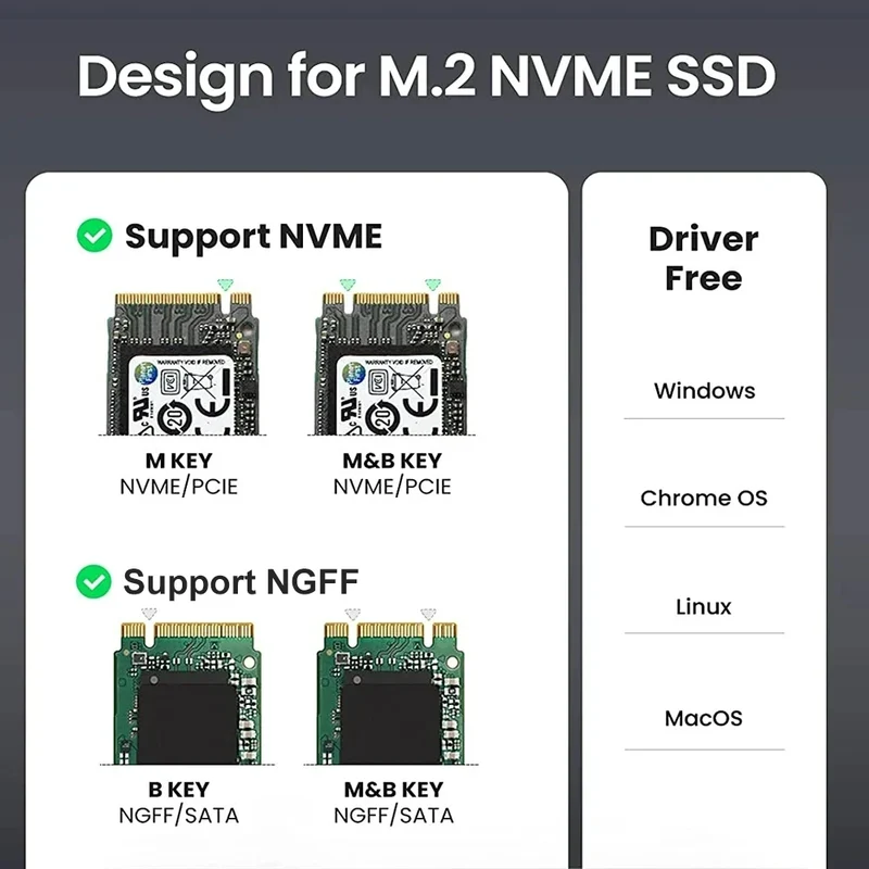 M2 NVMe SATA SSD Case 10Gbps SSD Box M.2 NVME NGFF SSD to USB 3.1 Enclosure Type-A to Type-C Cable for M.2 SSD PC Accessories