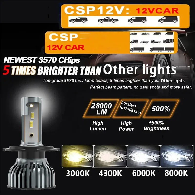 Heyword 22000lm 160W 1860 CSP chip 3000k/4300k/6000k/8000k Car LED Headlight h4 h7 h1 LED headlights 9005 H7 h9 h11 led light