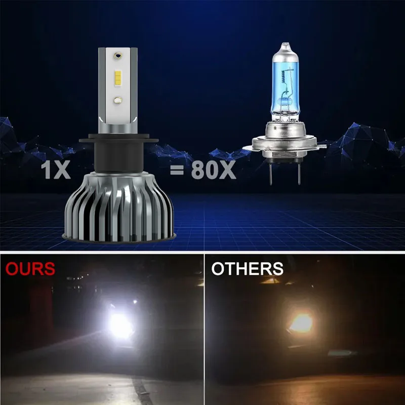 Heyword 22000lm 160W 1860 CSP chip 3000k/4300k/6000k/8000k Car LED Headlight h4 h7 h1 LED headlights 9005 H7 h9 h11 led light