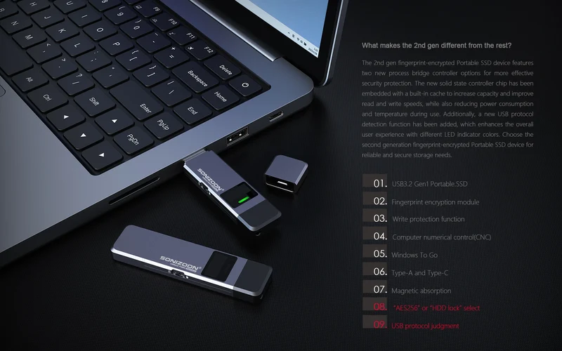 New 2.0 Fingerprint Encryption Solid State USB Flash Drive1TB/512GB/256GB Protection Data Privacy Usb флешка Pendrive