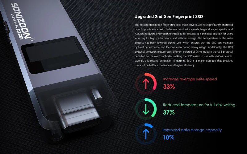 New 2.0 Fingerprint Encryption Solid State USB Flash Drive1TB/512GB/256GB Protection Data Privacy Usb флешка Pendrive