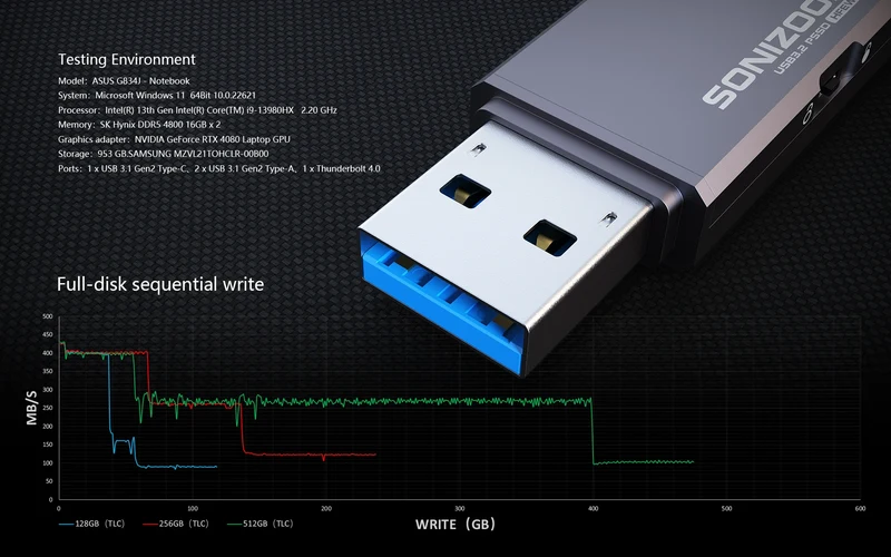 New 2.0 Fingerprint Encryption Solid State USB Flash Drive1TB/512GB/256GB Protection Data Privacy Usb флешка Pendrive