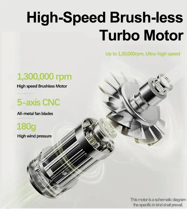 Universal Type-C Charge Port Portable air Blower Device 130000 Rpm Turbo Blower Jet Fan Turbofan Blower
