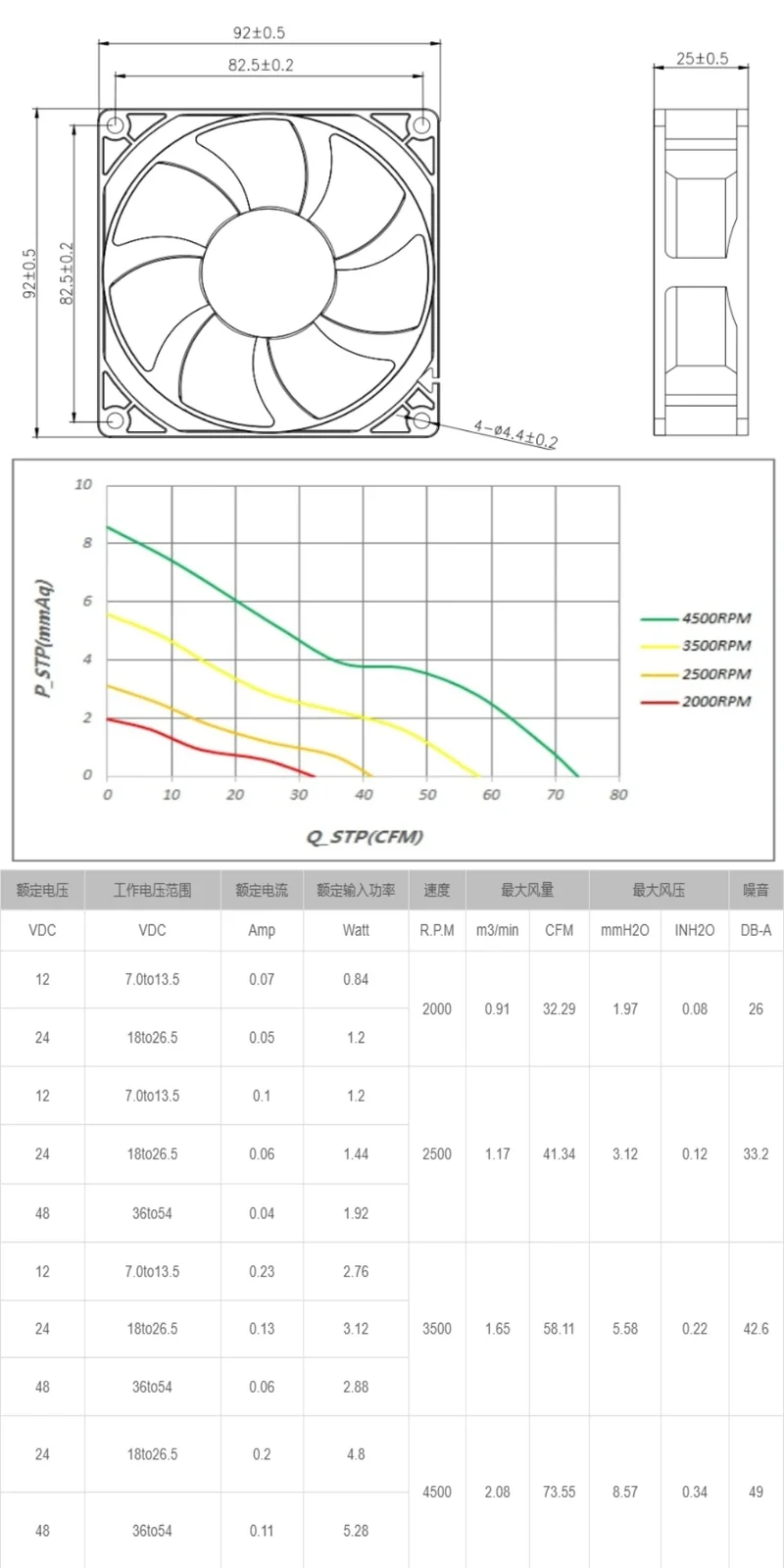 9225 High Speed Brushless Industrial DC Motor Axial Flow Cooled DC 12v Brushless Fan