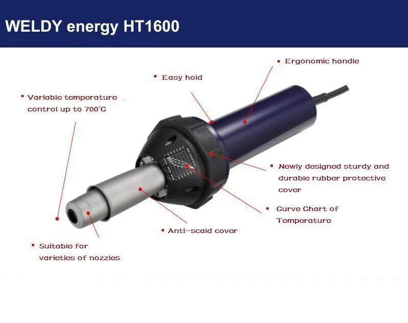 Professional Industrial 1600W Electric Hot Air Gun Plastic Welder Temperature Adjustable 40-700C DIY Tool HT1600 110V/220V