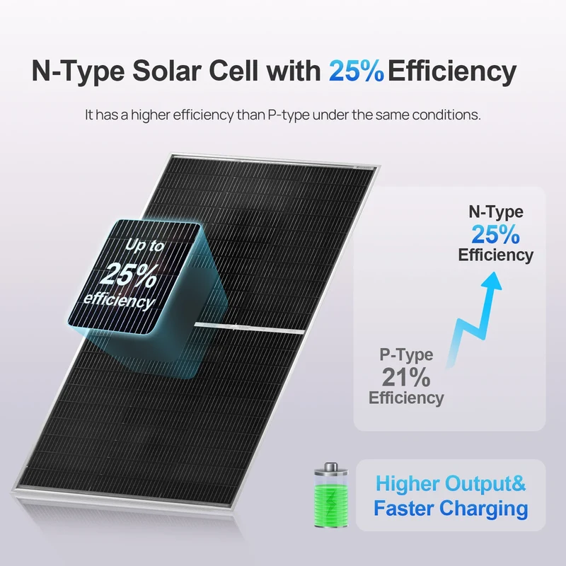 ECO-WORTHY 195W N-Type 18BB Bifacial Solar Panel, 1PC 12 Volt Monocrystalline Solar Panel with 25% High Conversion Efficiency,