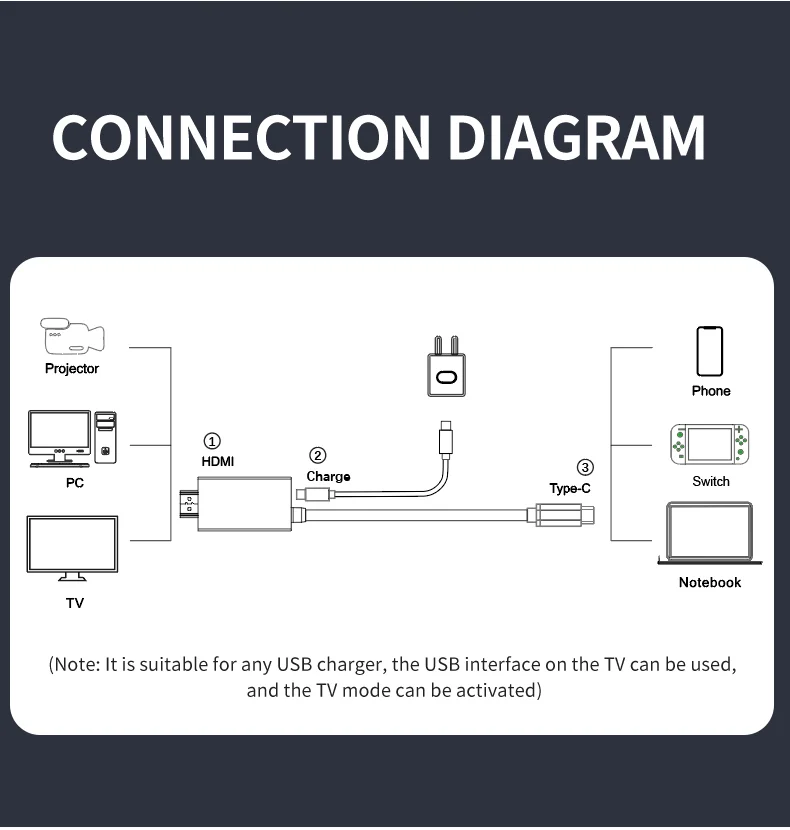 2M USB C to HDMI 4K Cable 100W PD Charging Portable Converter Type C to HDTV for TV Docking Steam Deck Laptop Phone Tablet