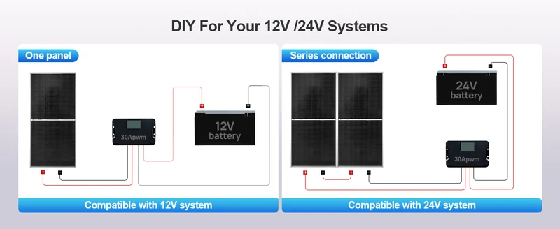 ECO-WORTHY 195W N-Type 18BB Bifacial Solar Panel, 1PC 12 Volt Monocrystalline Solar Panel with 25% High Conversion Efficiency,