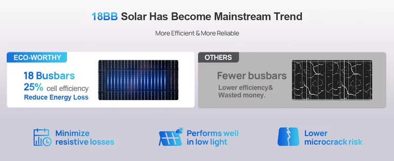 ECO-WORTHY 195W N-Type 18BB Bifacial Solar Panel, 1PC 12 Volt Monocrystalline Solar Panel with 25% High Conversion Efficiency,