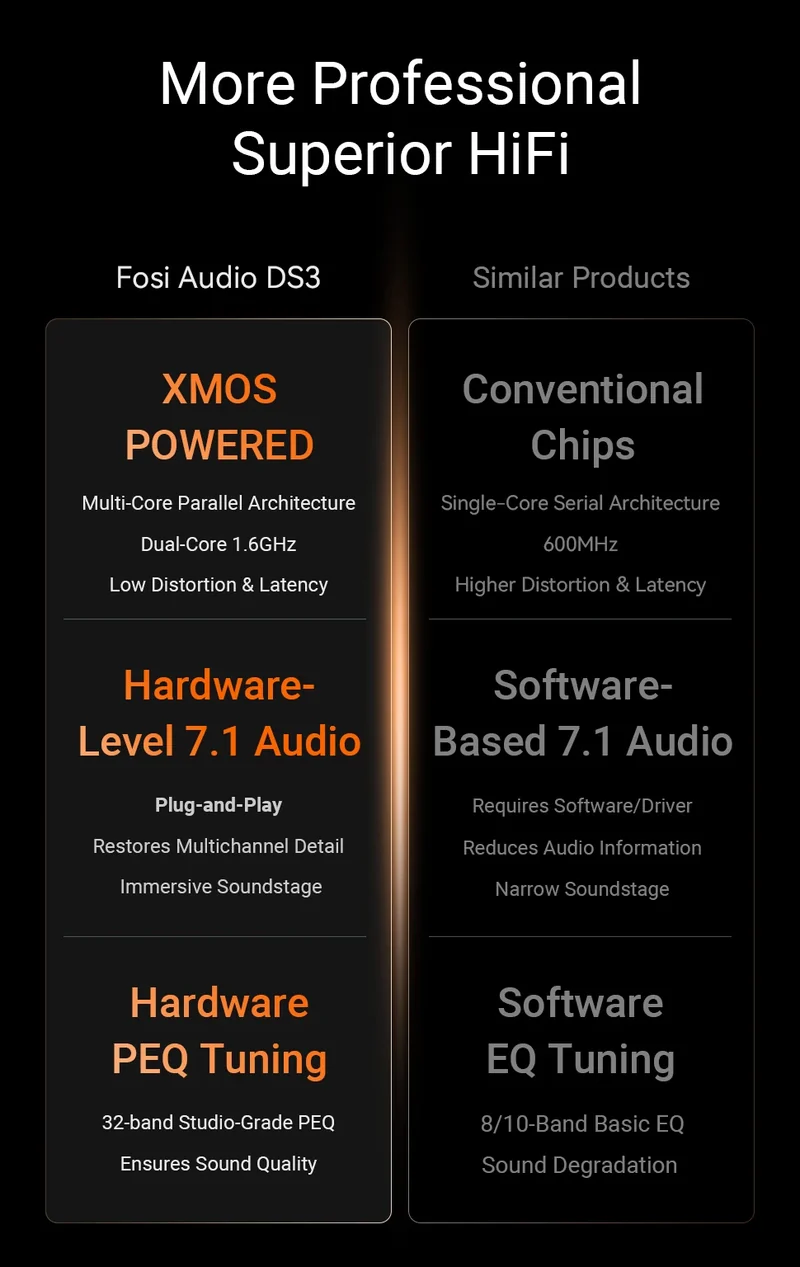 Fosi Audio DS3 DAC Amp Portable HIFI Headphone Amplifer XMOS XU316 DSD512 dongle dac 4.4mm Balanced/3.5mm Jack