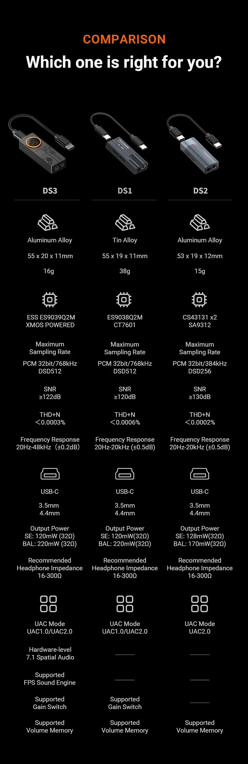 Fosi Audio DS3 DAC Amp Portable HIFI Headphone Amplifer XMOS XU316 DSD512 dongle dac 4.4mm Balanced/3.5mm Jack
