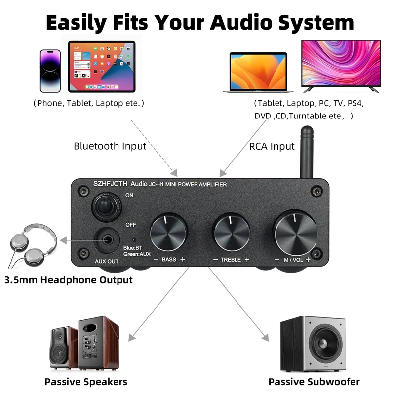 SZHFJCTH Audio JC-H1 Bluetooth 5.0 Stereo Audio Amplifier 2.0 Channel Receiver Class D Integrated Digital Amp