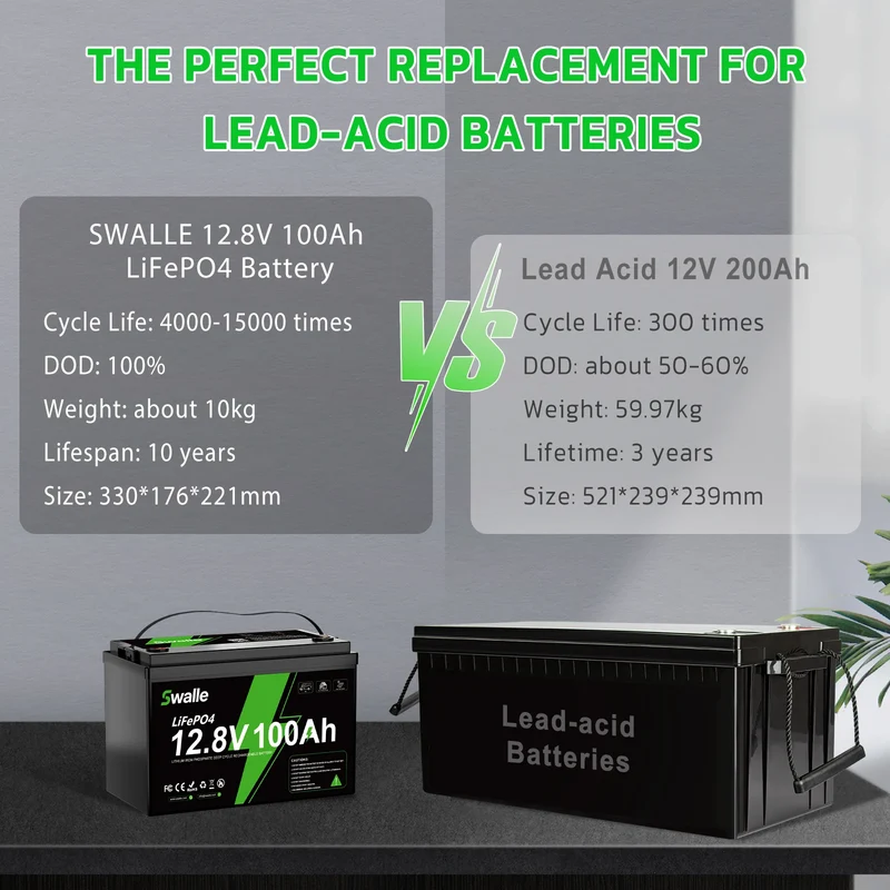EU US Stock 12v 24v 48v 100ah 200ah 300ah 400ah Photovoltaic Car Solar Lithium Ion Lifepo4 Battery Pack