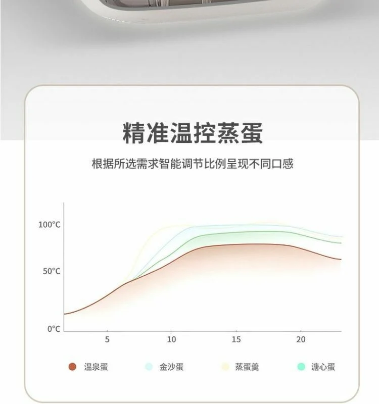 Mini Smart Egg Boiler Multi-use Household Egg Steamer Breakfast Machine Small Reservable Egg Boiling Artifact Cross-border Exclusive
