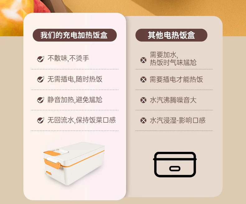 Cross-border Explosions Heating Insulation Lunch Box Rechargeable Office Student Bento Box Wireless Water-free Electric Heating Lunch Box