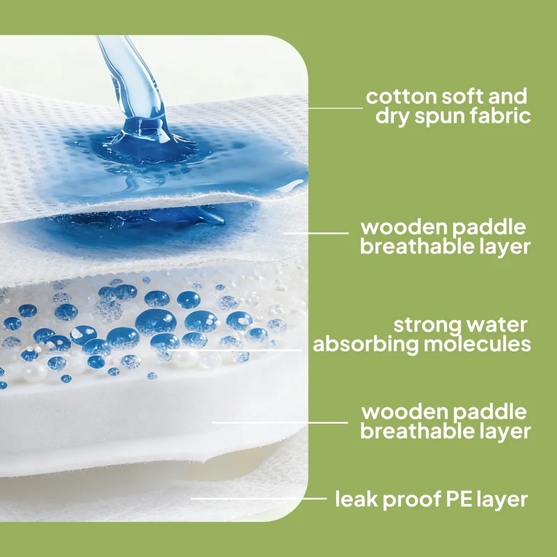 Disposable Female Dog Diapers Super Absorbent Leak-Proof for Heat Incontinence Travel