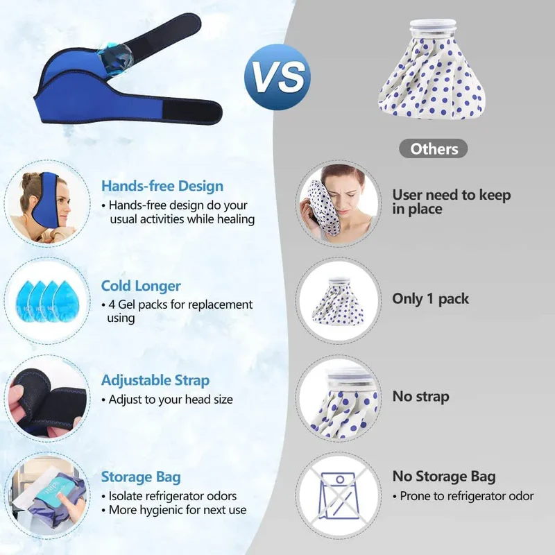 Face Ice Pack Wrap for TMJ Wisdom Teeth with 4 Reusable Hot Cold Therapy Gel Packs