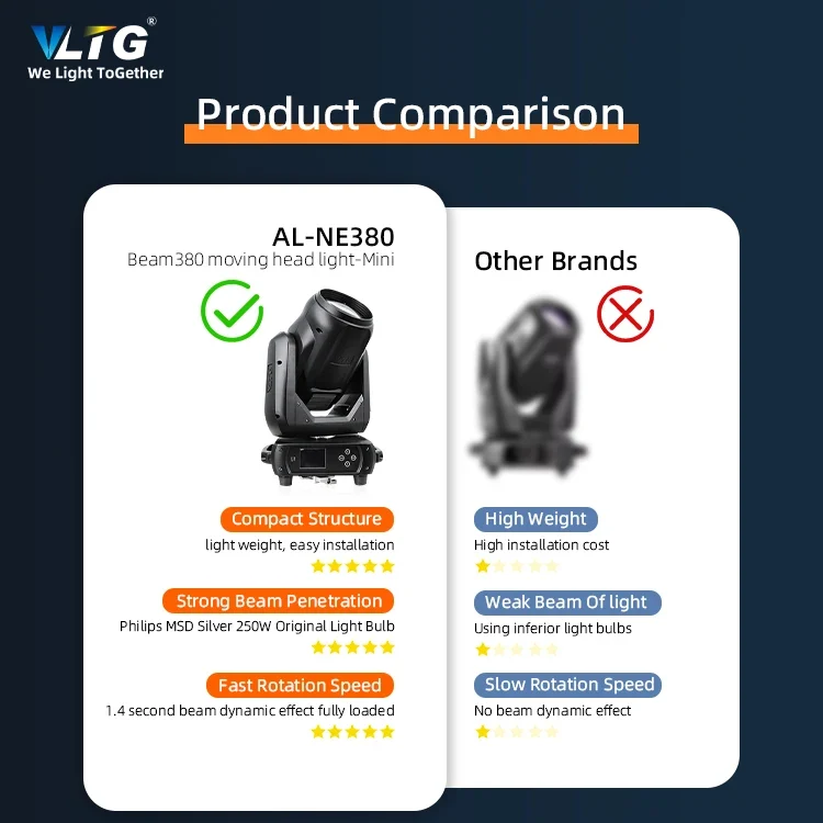 VLTG Stage Lights Mini Beam Moving Head Light 380w Beam Dmx512 LED Sharpy Disco Dj Effect